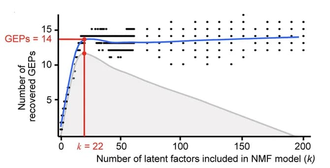 Open access visualization of Scatter Plot, Line Plot, Regression Plot, Rank k, Inflection Point