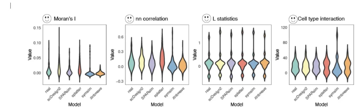 Open access visualization of Violin Plot, Real Data, Simulation, Boxplot, Spatial-level Metrics
