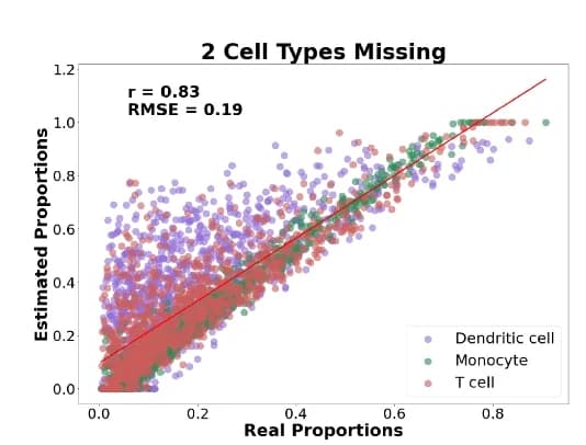 Open access visualization of Scatter Plot, Regression Plot, NNLS, Deconvolution, Pseudobulks