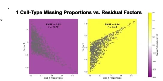 Open access visualization of Scatter Plot, Residual Factor, Missing Cell Types, Real Proportions, Pseudobulks