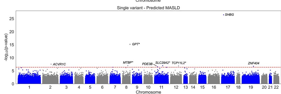 Open access visualization of Manhattan Plot, Manhattan Plots, Single Variant Testing, Gene-level Testing, Exome-wide Significance