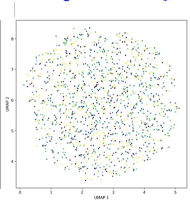 Open access visualization of Scatter Plot, UMAP, VAE, Samples, Generative Model
