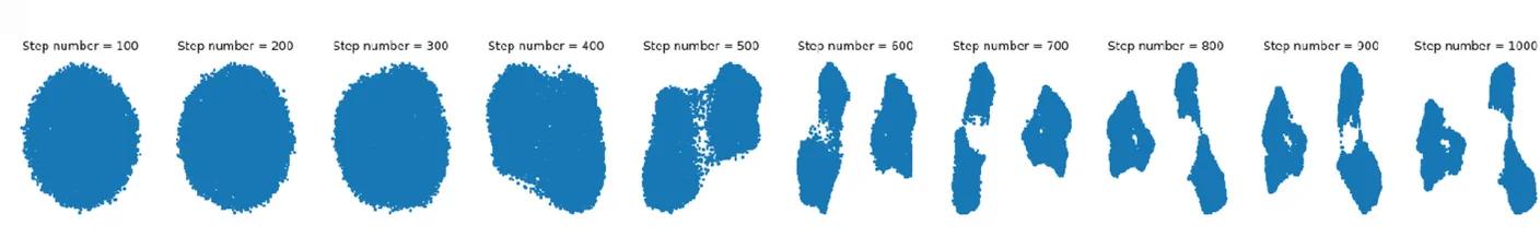 Open access visualization of Scatter Plot, UMAP, DDM, Latent Prior, Diffusion Steps