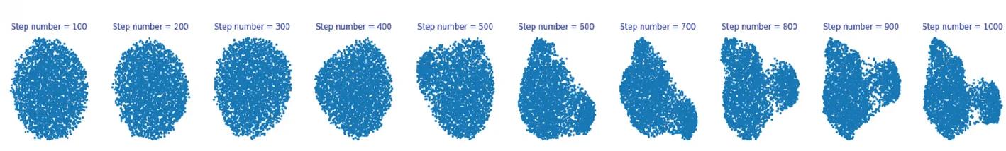 Open access visualization of Scatter Plot, UMAP, DDM, Reprogramming, Gaussian Noise