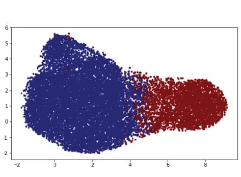 Open access visualization of Scatter Plot, UMAP, PCA, Data Latent Embedding, Cell State