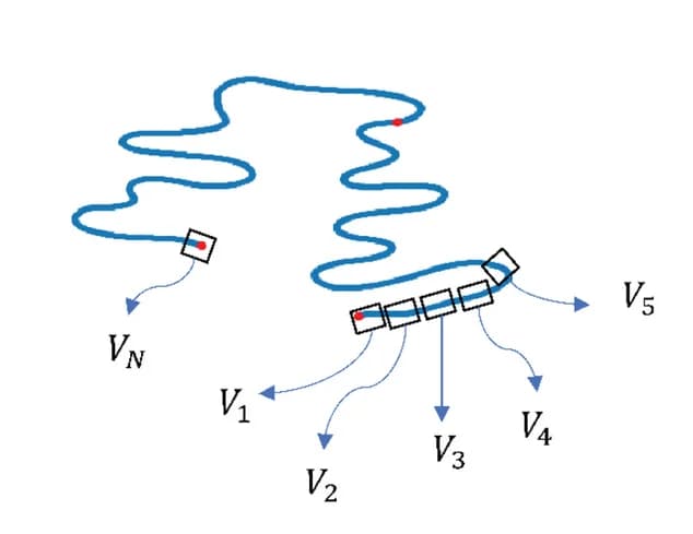 Open access visualization of Illustration, Workflow, Gene Velocities, Interpolation Path, Master Regulators