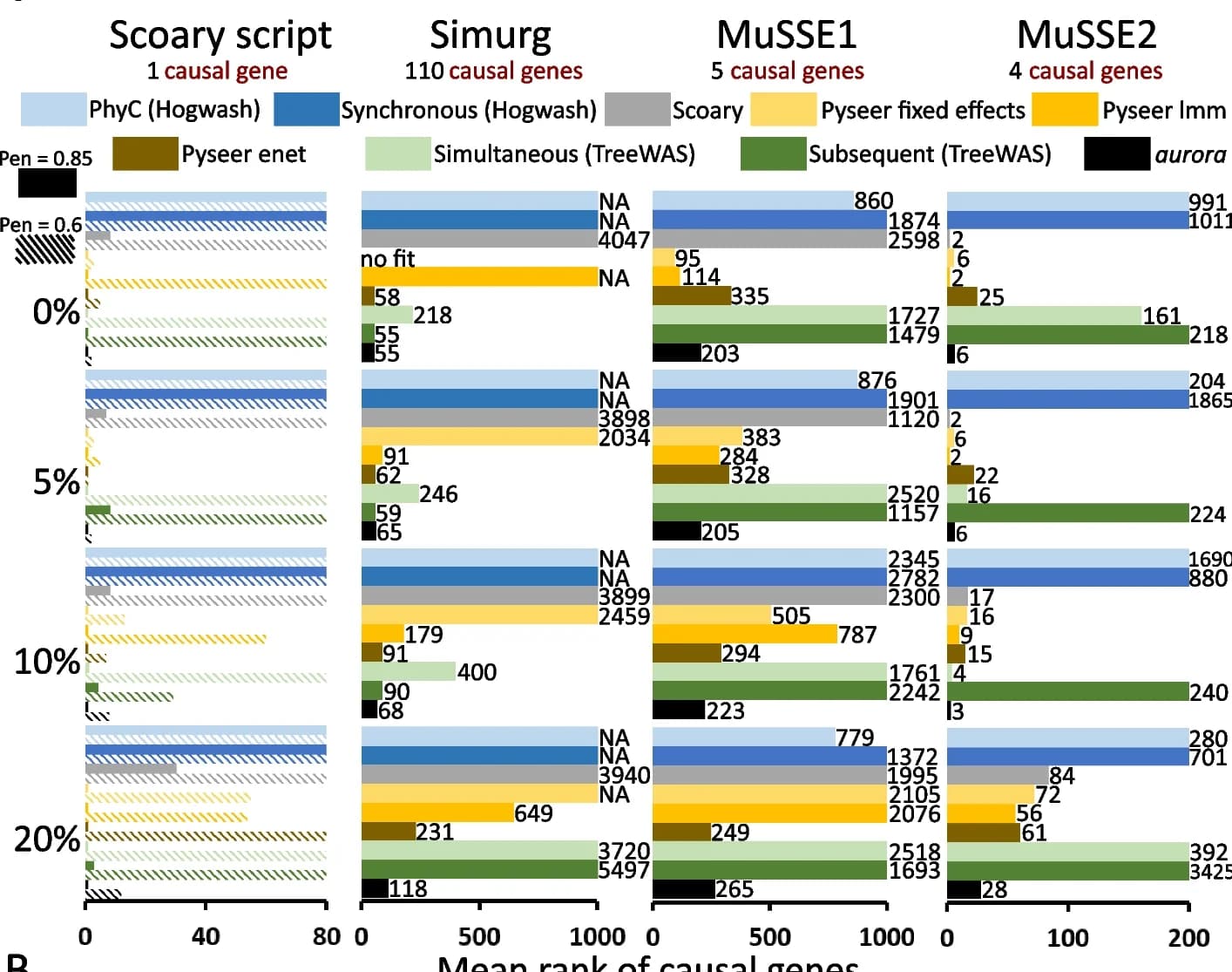 Open access visualization of Bar Plot, Clustered, GWAS Analysis, mGWAS tools, Causal Genes