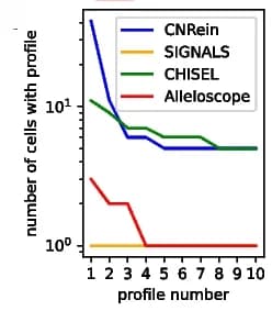 Open access visualization of Line Plot, Line Step, Clone Size, CNRein, CHISEL