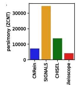 Open access visualization of Bar Plot, CNRein, Phylogeny, SIGNALS, CHISEL