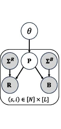 Open access visualization of Flowchart, Read Depths, BAF Values, Copy Number Profile, Model Parameters