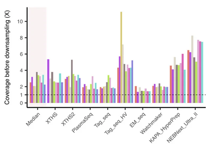 Open access visualization of Clustered, Sequencing Coverage, BAM Files
