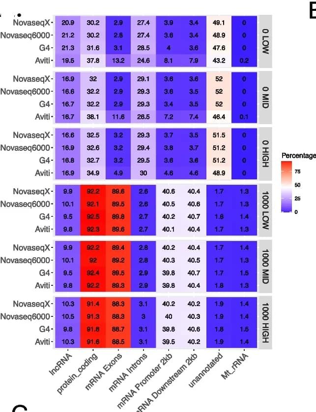 Open access visualization of Heatmap, RNA-Seq, Human Genome, Alignments, Deduplicated BAM Files