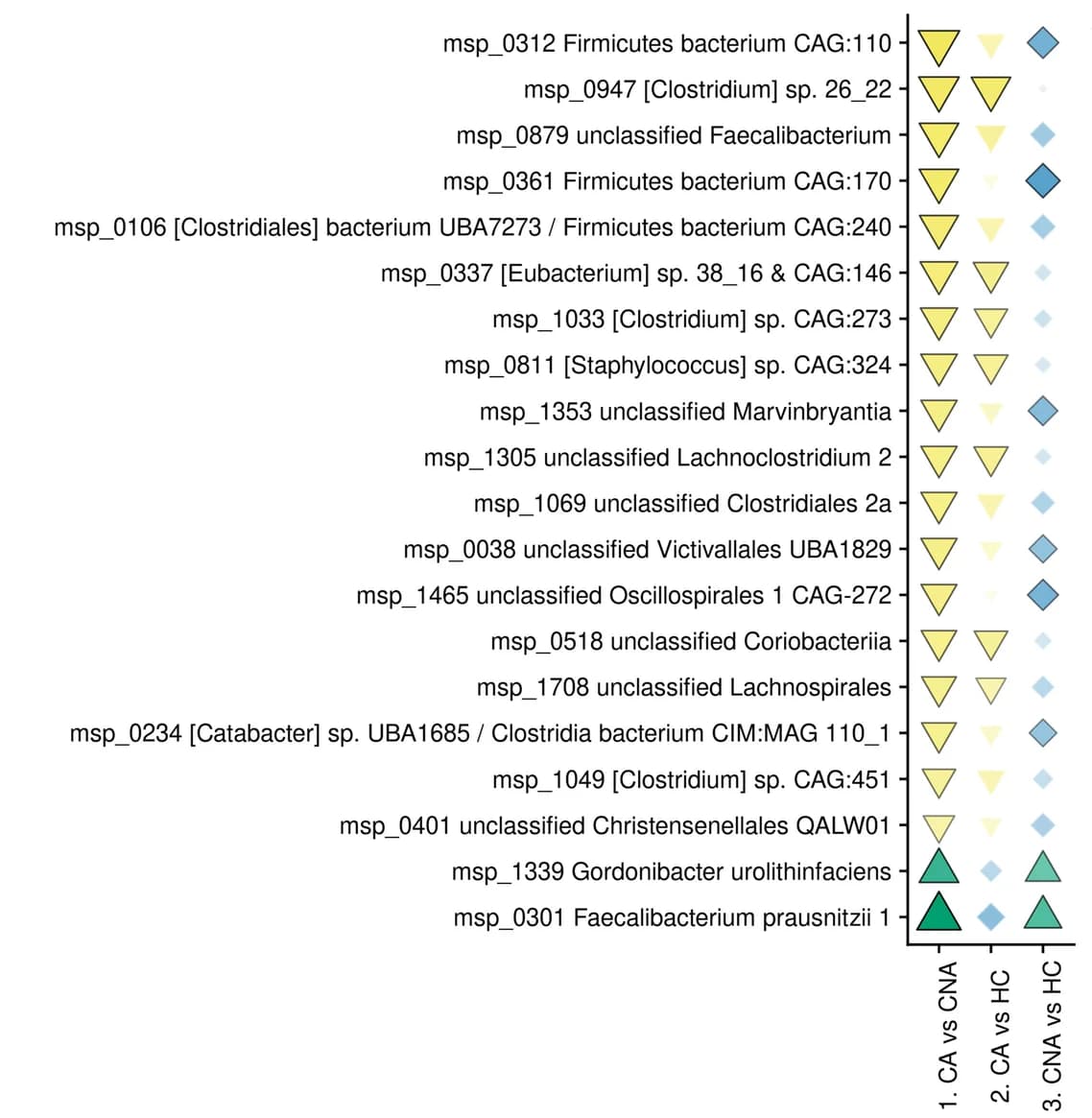 Open access visualization of Scatter Plot, Bacterial Species, Metagenomics Species (MGS), Bacteriome Modules, Multiple Sclerosis