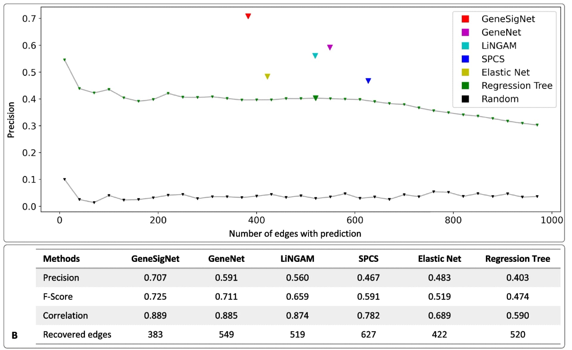 Open access visualization of Line Plot, Table Image, Edges, Prediction, Precision