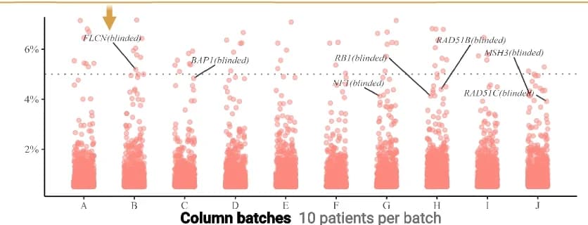 Open access visualization of Scatter Plot, Validation cohort, Data, Results
