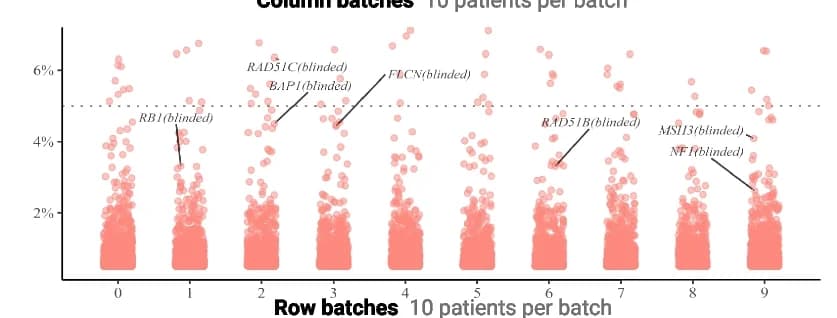 Open access visualization of Scatter Plot, Validation cohort, Data, Results