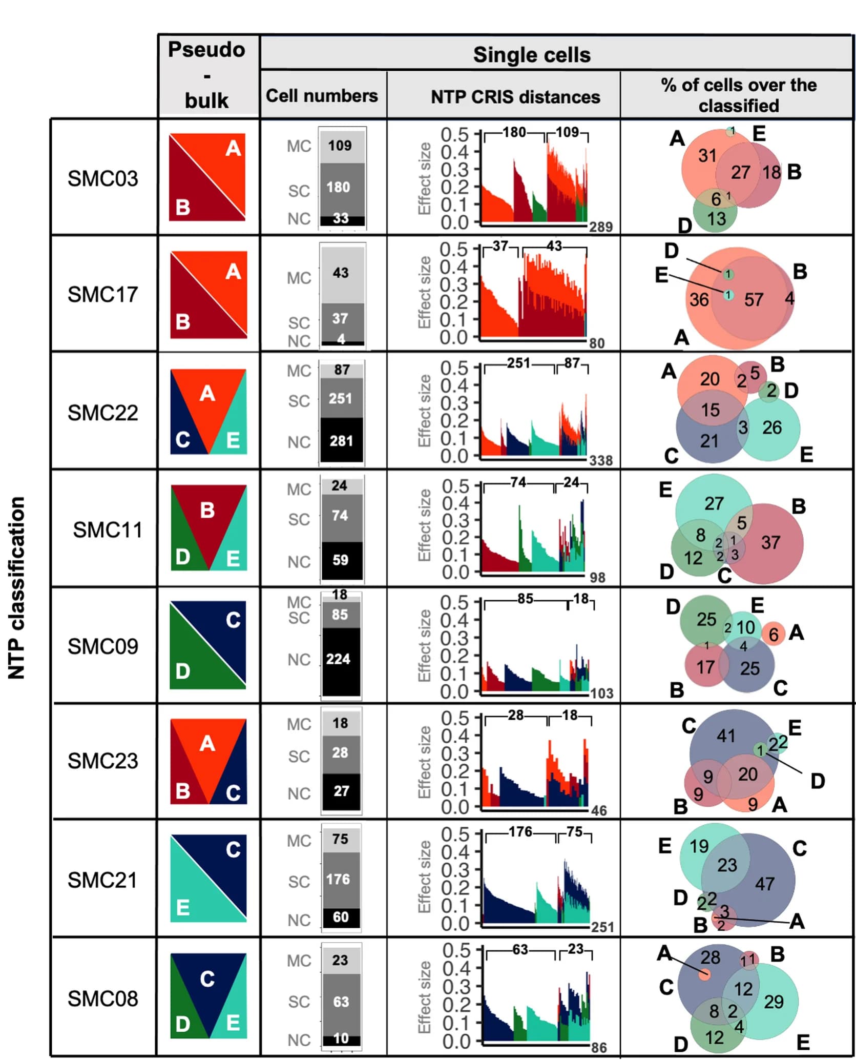 Open access visualization of Bar Plot, Venn Diagram, Illustration, CRC, Cells