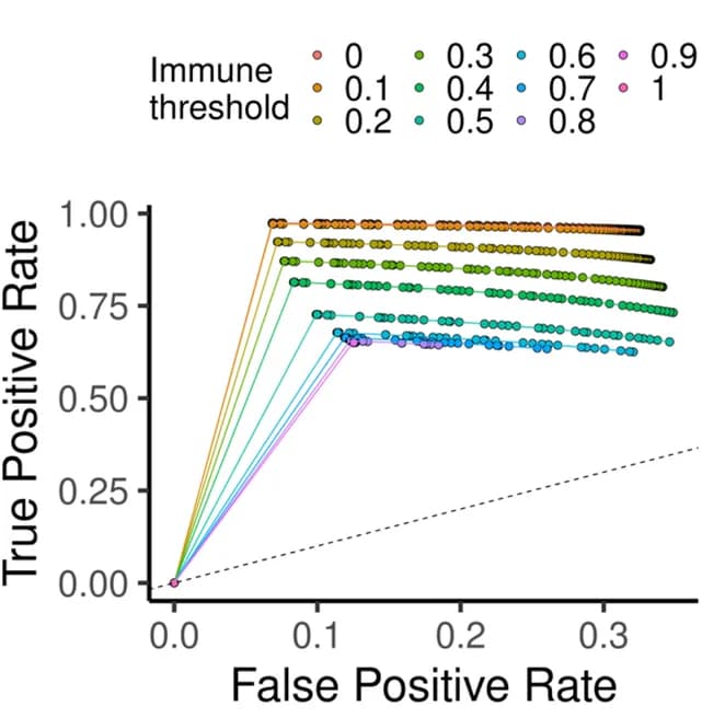 Open access visualization of Scatter Plot, Line Plot, Classification accuracy, GP2D, Nucleosome mixtures