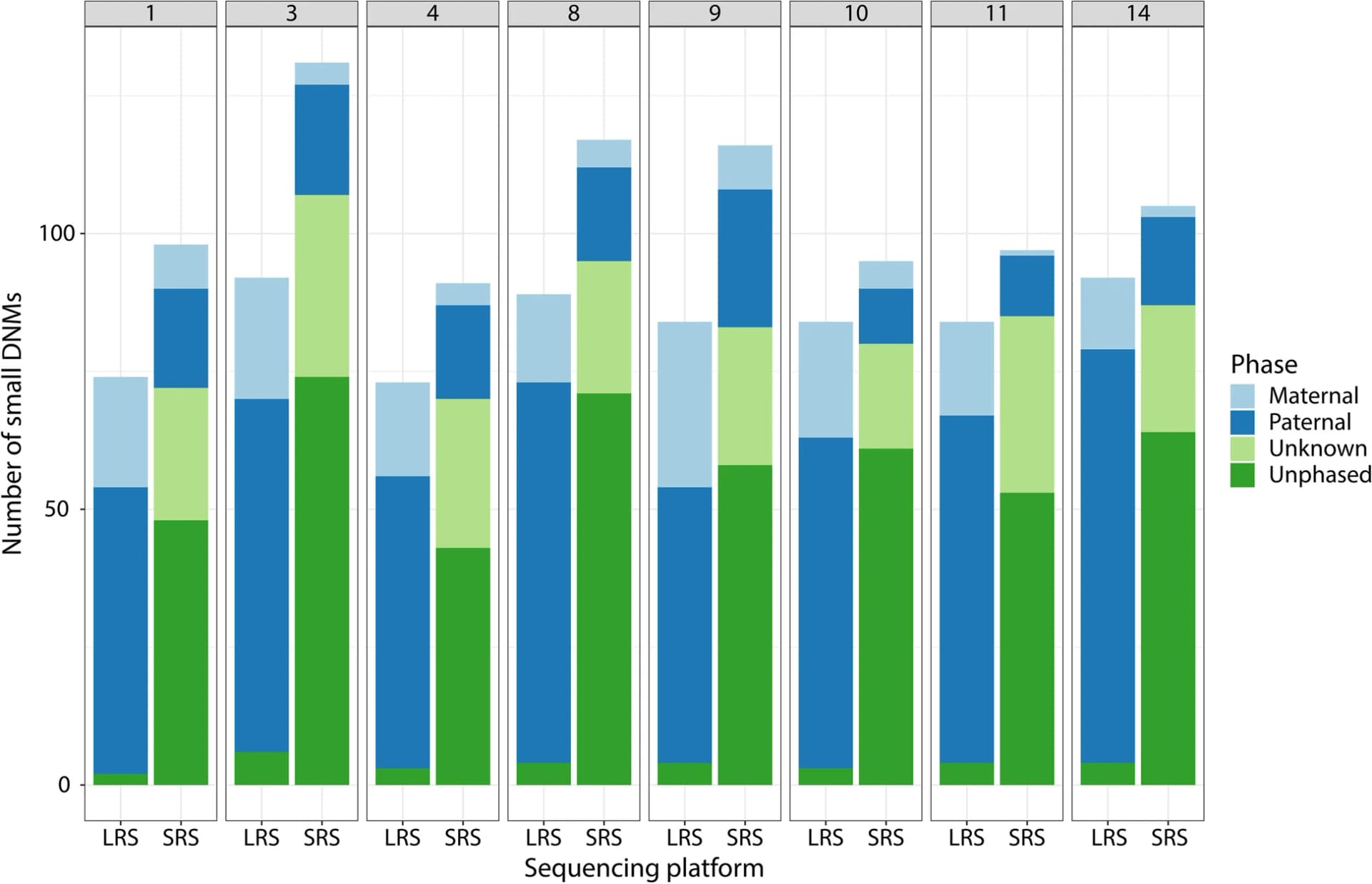 Open access visualization of Stacked Bar Plot, Clustered, DNMs, Trio, SRS