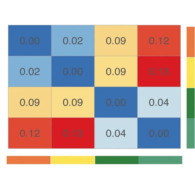 Open access visualization of Heatmap, Jensen-Shannon Divergence, Distribution Similarity