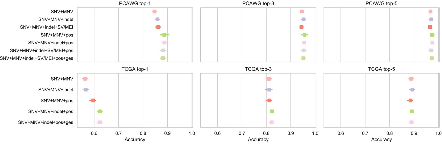 Open access visualization of Scatter Plot, Error Bars, MuAt Models, Mutation Types, Annotations