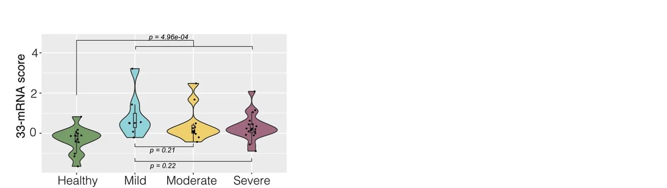 Open access visualization of Violin Plot, Box Plot, Scatter Plot, 33-mRNA score, Macrophages
