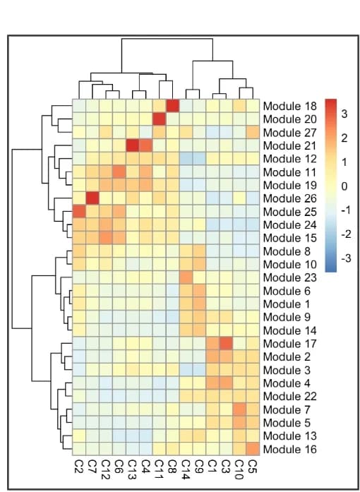 Open access visualization of Heatmap, Clustered, Differential Expression, Moran's Index, Gene Modules