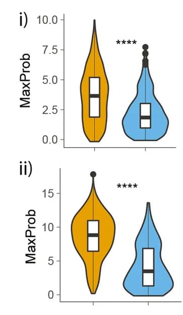 Open access visualization of Violin Plot, Box Plot, Calibration Metrics, Pathogenic Peptides, Self-Peptides