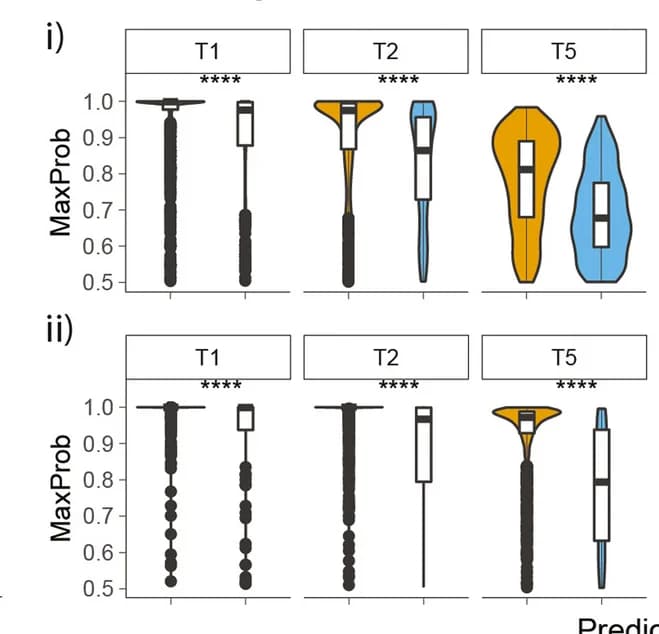 Open access visualization of Violin Plot, Box Plot, Raincloud Plot, Calibration Metrics, Pathogenic Peptides