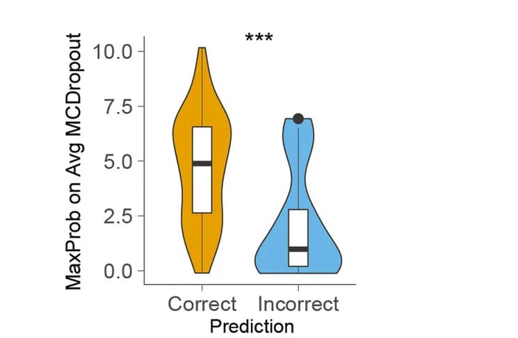 Open access visualization of Violin Plot, Box Plot, Raincloud Plot, MCDropout, GBM peptides
