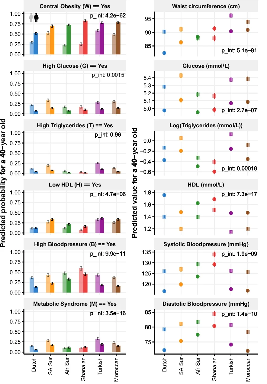 Open access visualization of Bar Plot, Error Bars, Scatter Plot, Regression Models, Binarized Outcomes