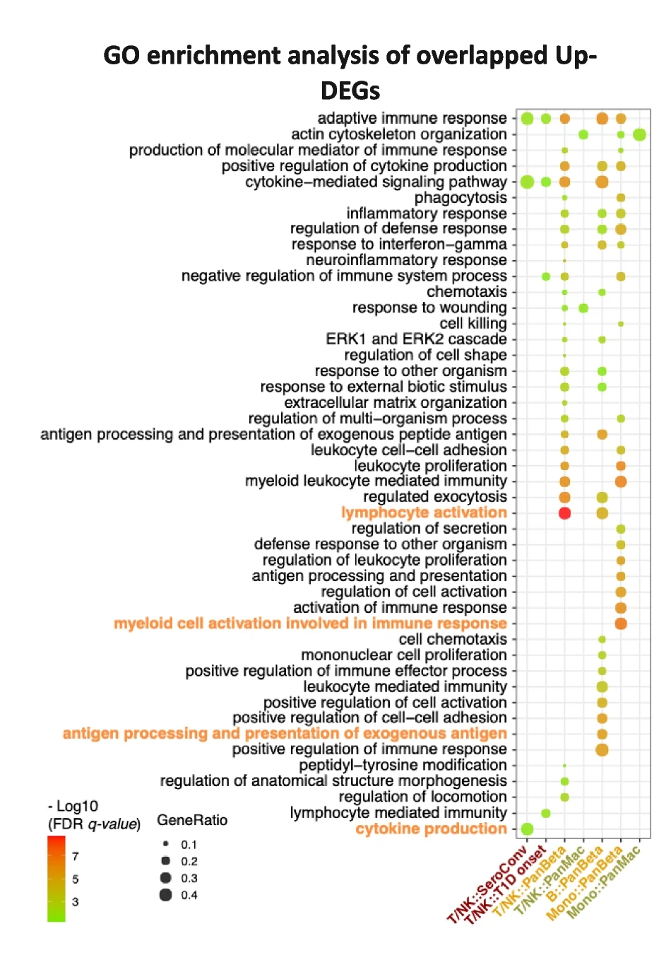 Open access visualization of Scatter Plot, Bubble Plot, Gene Ontology, GO Enrichment Analysis, Dot Plot