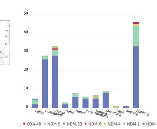 Open access visualization of Stacked Bar Plot, Geo Map, Bar Graph, Carbapenemases, Regions