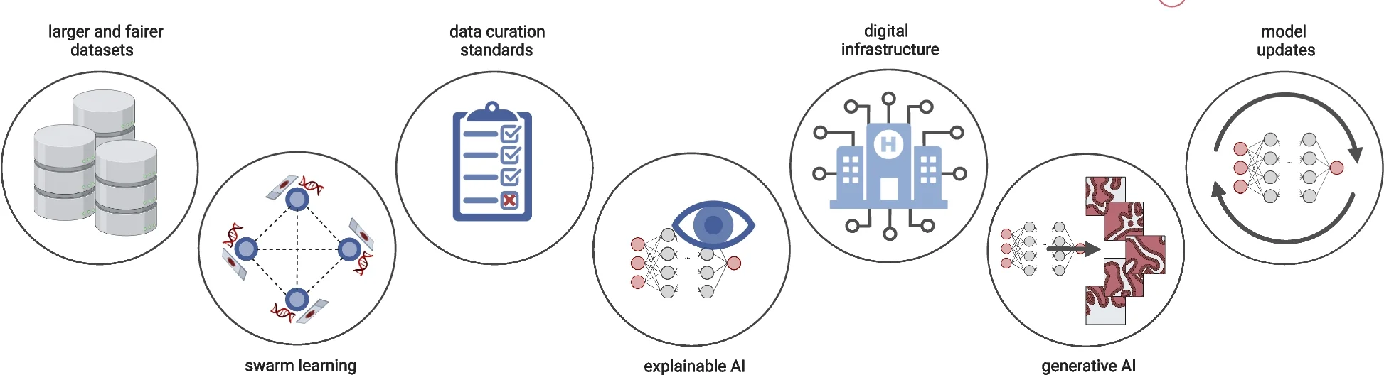 Open access visualization of Workflow, Illustration, Artificial Intelligence, Clinical Routines, Future Perspectives