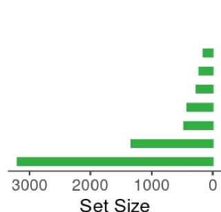 Open access visualization of Bar Plot, Variants, Ancestry