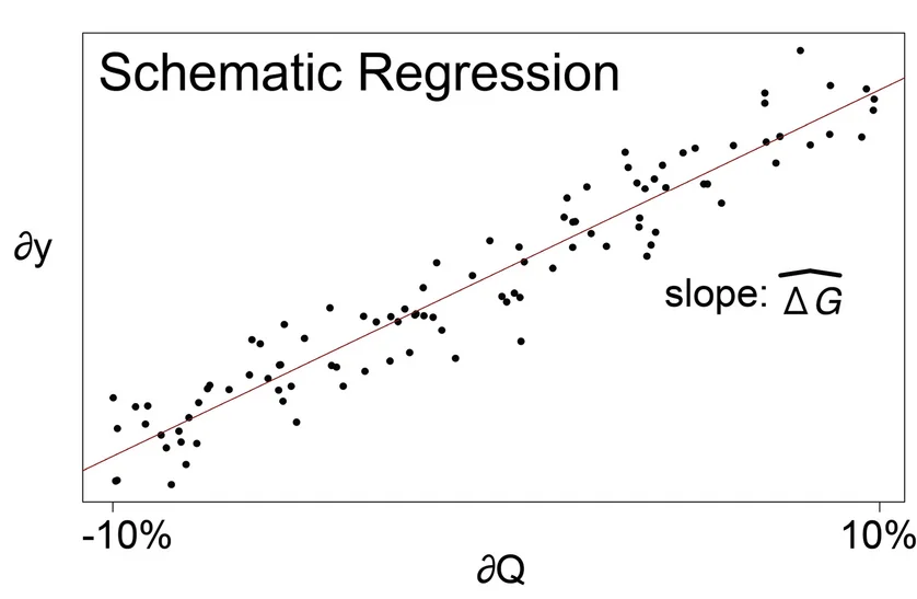 Open access visualization of Scatter Plot, Regression Plot, Regression, Phenotype, Ancestry Proportions