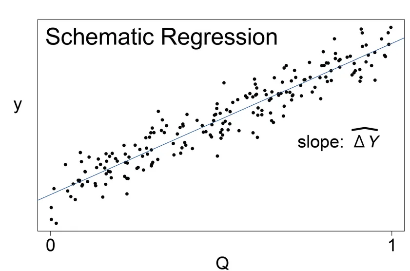 Open access visualization of Scatter Plot, Regression Plot, Regression, Phenotype, Ancestry Proportions