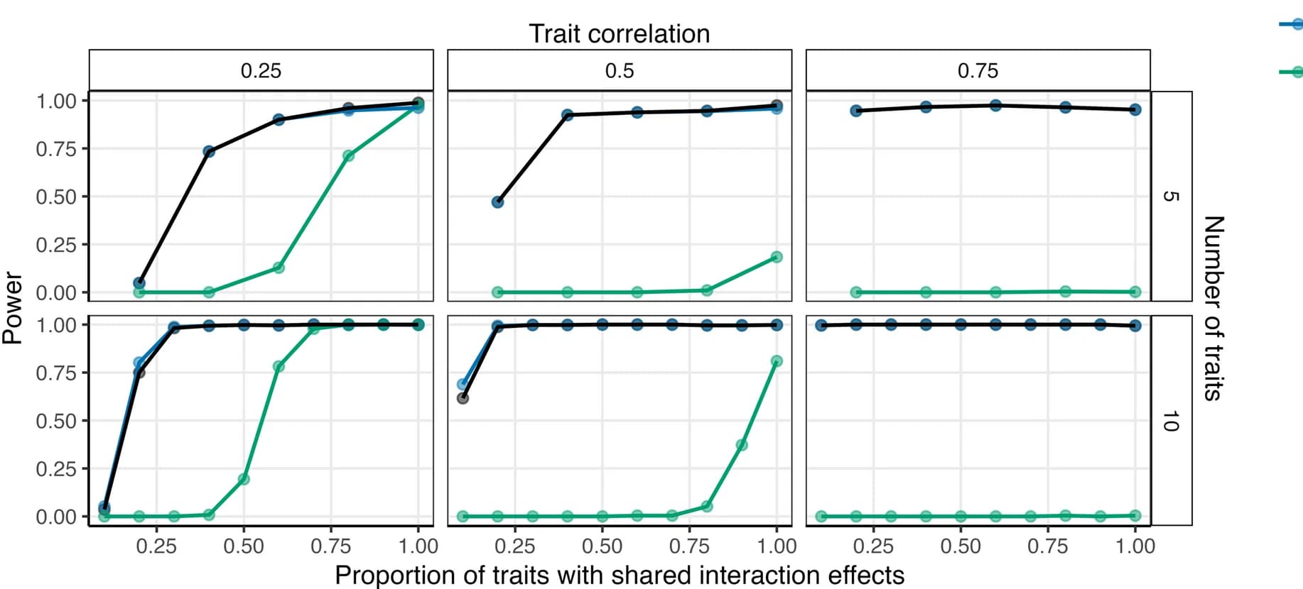 Open access visualization of Line Plot, Scatter Plot, Aggregate LIT, Unweighted LIT, Weighted LIT