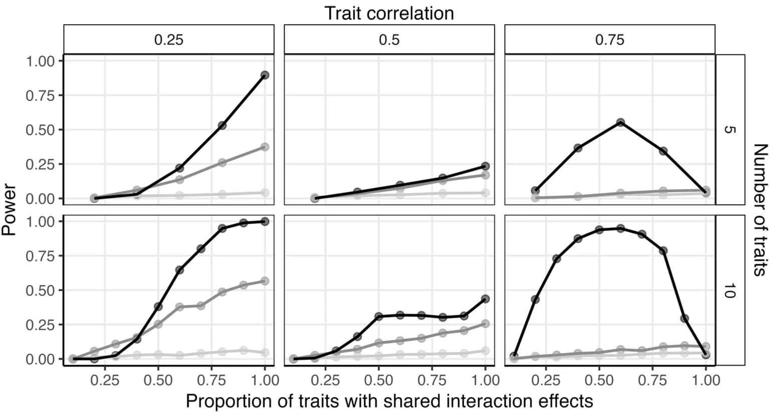Open access visualization of Line Plot, aLIT, Marginal Testing Procedure, Squared Residuals, Cross Products