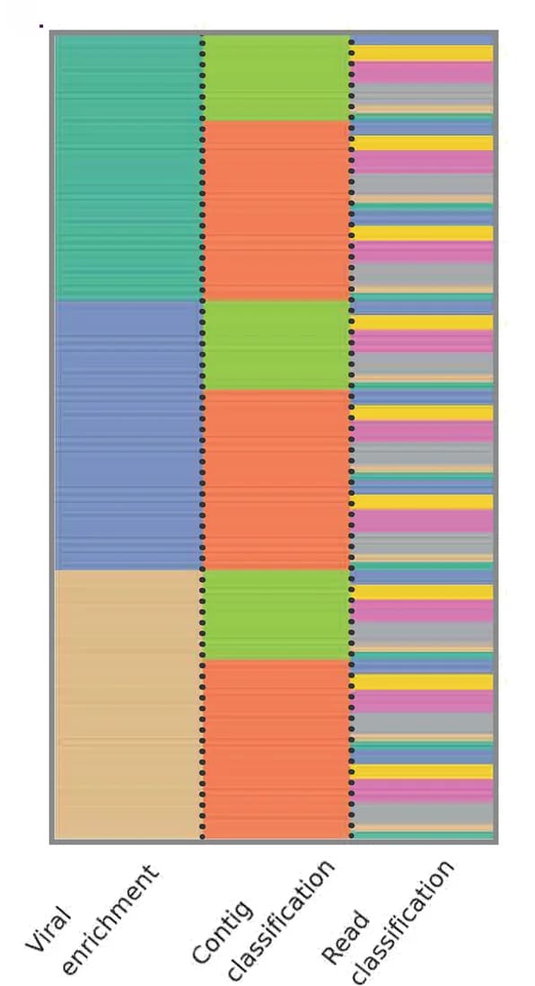 Open access visualization of Stacked Bar Plot, Heatmap, Software, Illumina Samples, Parameters
