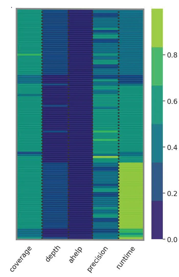 Open access visualization of Heatmap, Table, Statistics, Node, Samples