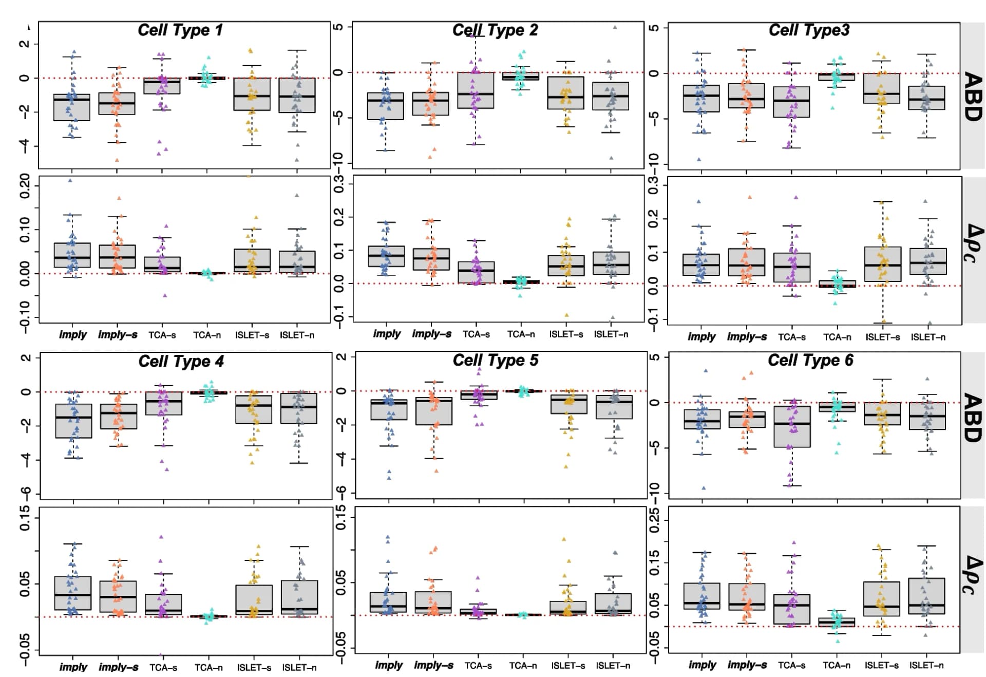 Open access visualization of Box Plot, Scatter Plot, Violin Plot, Boxplots, ABD