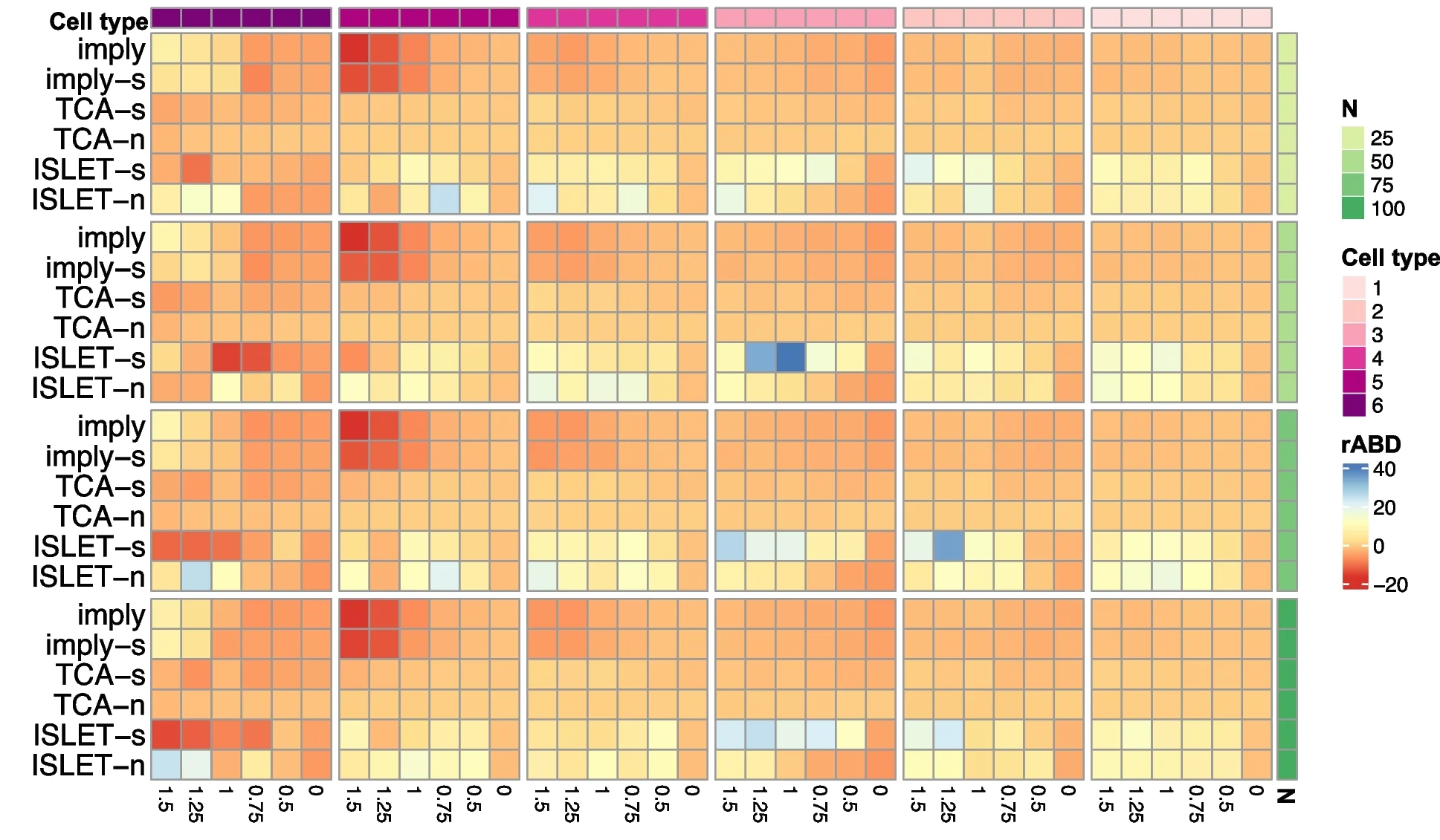 Open access visualization of Heatmap, Clustered, Deconvolution Improvement, rABD Metric, Cell Types