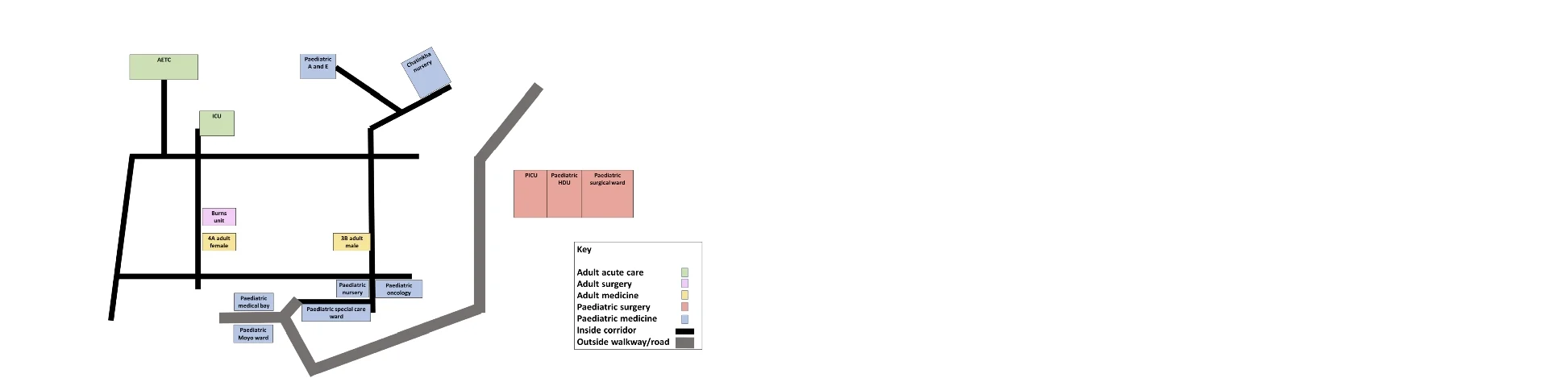 Open access visualization of Workflow, Illustration, Schematic Map, Wards, Samples