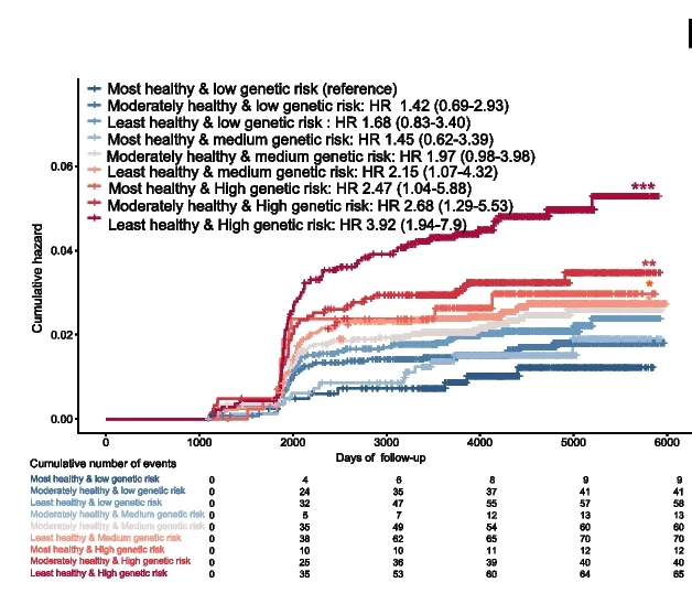 Open access visualization of Line Plot, Survival Curve, Line Step, Kaplan-Meier Plot, Colorectal Neoplasm