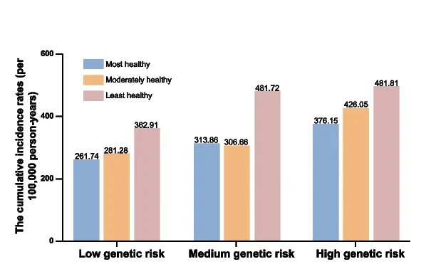 Open access visualization of Bar Plot, Clustered, Person-Year At Risk, Risk Groups, Non-Advanced Adenoma