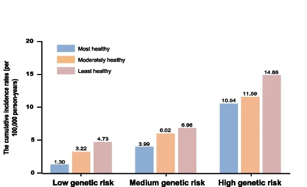 Open access visualization of Bar Plot, Clustered, Person-Year At Risk, Risk Groups, Advanced Neoplasm