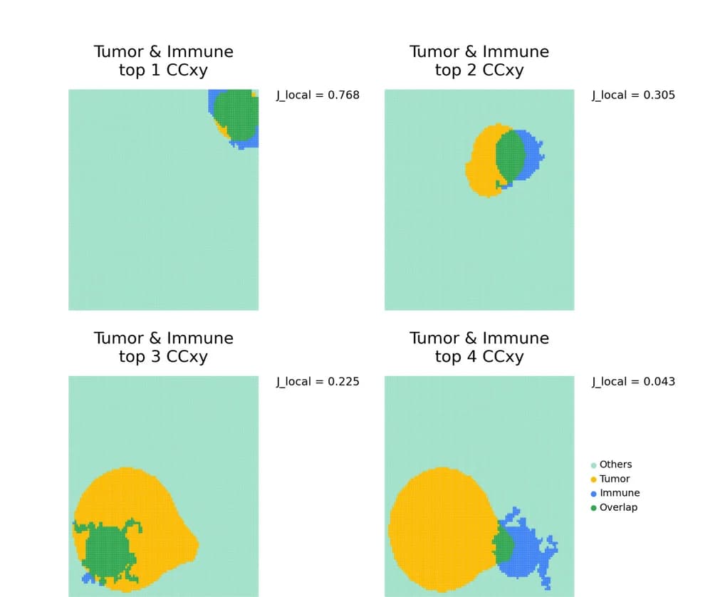 Open access visualization of Illustration, Tumor Cells, Immune Cells, Connected Components, Spatial Overlap