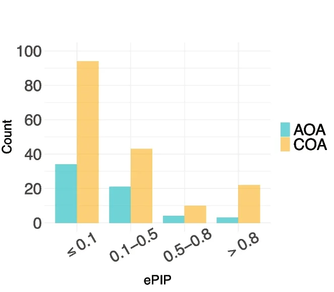 Open access visualization of Bar Plot, Clustered, Adult-Onset Asthma, Childhood-Onset Asthma, Candidate CREs