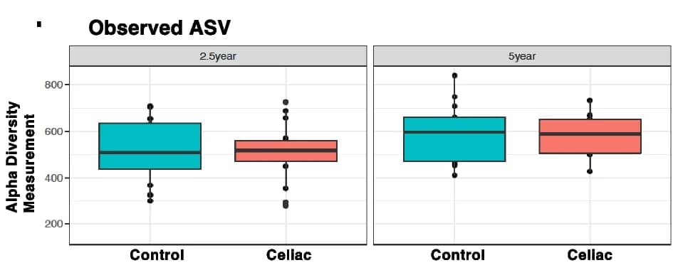 Open access visualization of Box Plot, Scatter Plot, Box Plots, CD Progressors, Healthy Controls